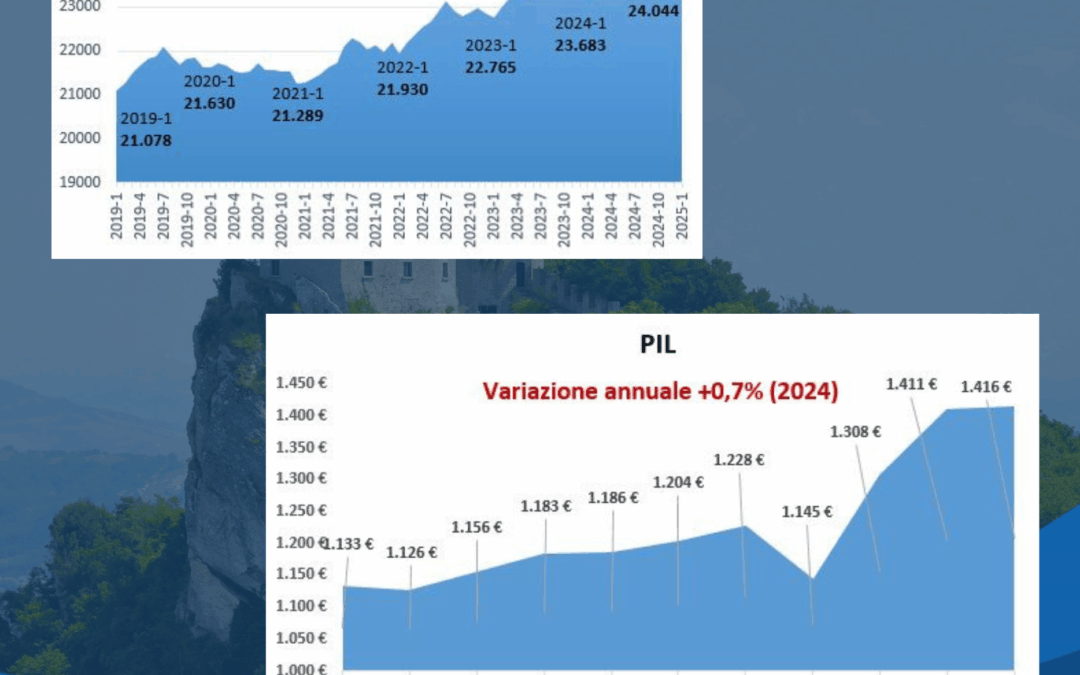RIPARTIAMO DAI DATI REALI