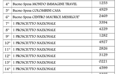 La 53ª Festa dell’Amicizia si è conclusa: grazie a tutti